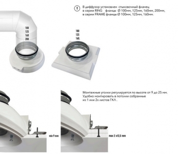 Диффузор под покраску скрытого монтажа SECRET SOFT FRAME 125/150 с приточно-вытяжным вентилятором